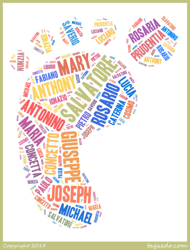 name footprint